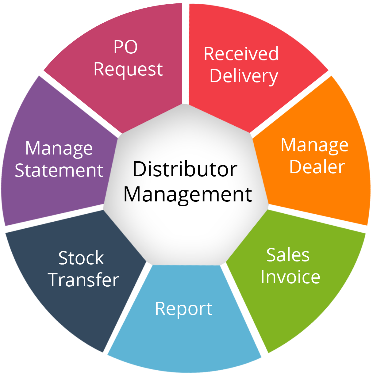 Wholesale Distribution ERP Software-ARBOTECH